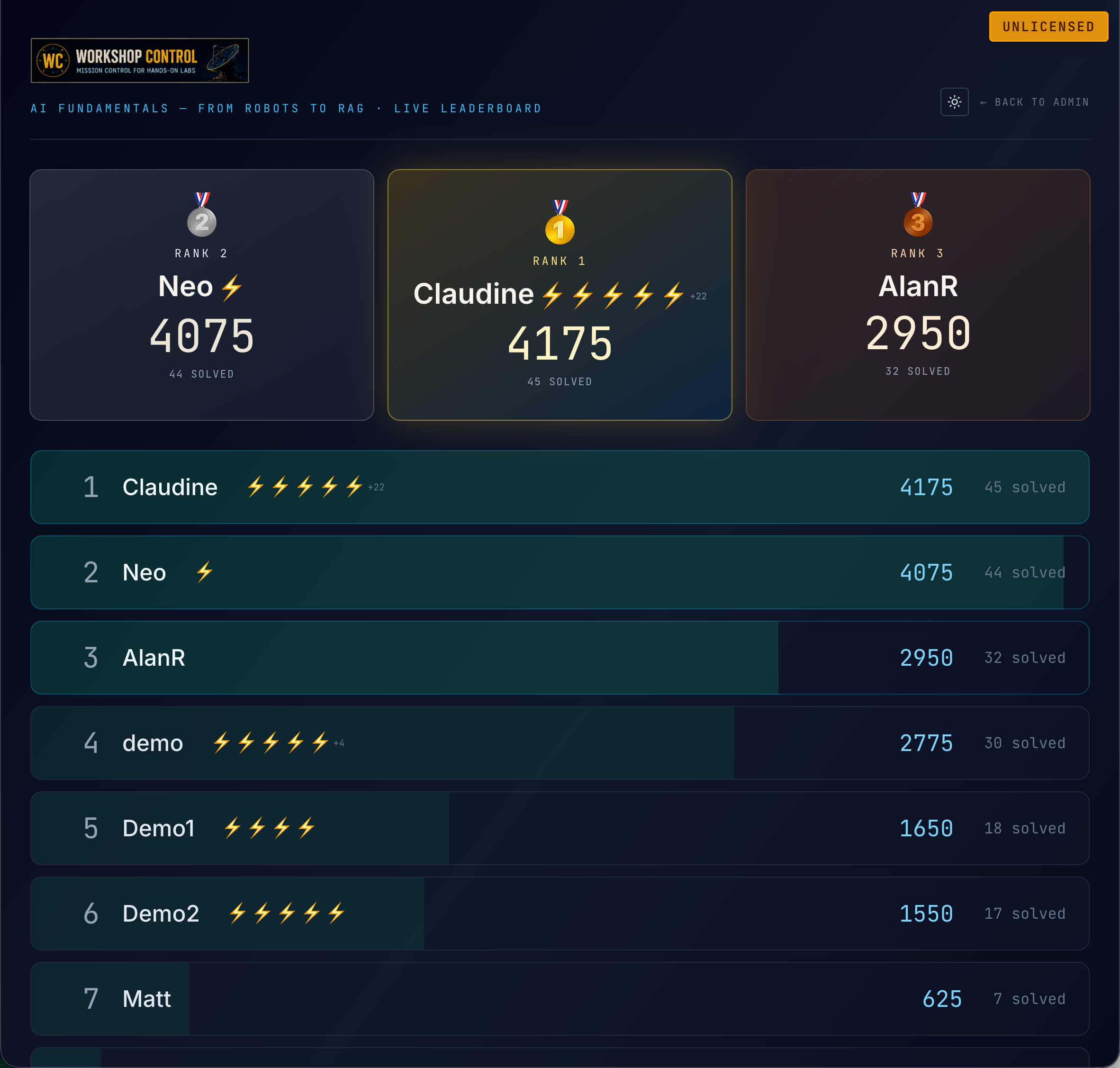 Projector leaderboard, full-screen